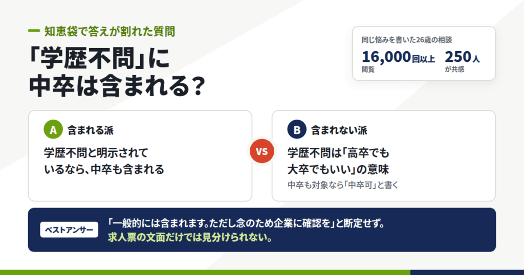 知恵袋に残る「中卒の転職」の本音と、答えが割れている一つの質問