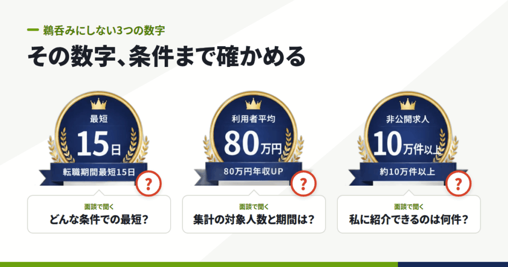 ブログやまとめ記事の「ネオ中卒 転職」情報で鵜呑みにしてはいけない3つの数字