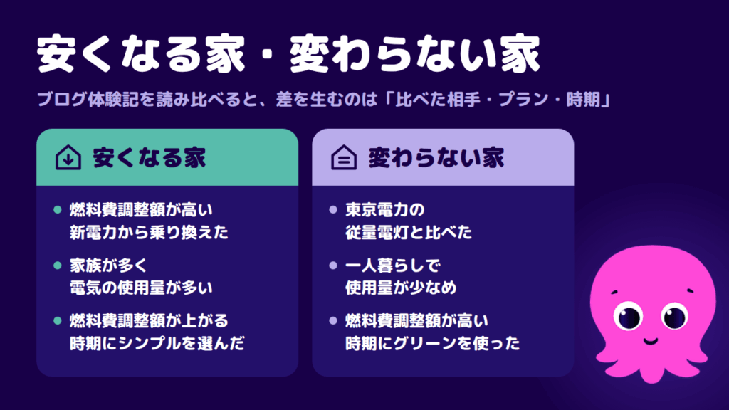 ブログの体験記を読み比べて見えた「安くなる家・変わらない家」