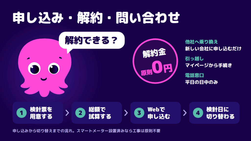 オクトパスエナジーの申し込み・解約・問い合わせ|電話番号とマイページ