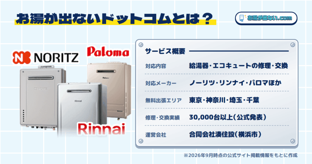 お湯が出ないドットコムとは?運営会社・対応エリア・保証を整理