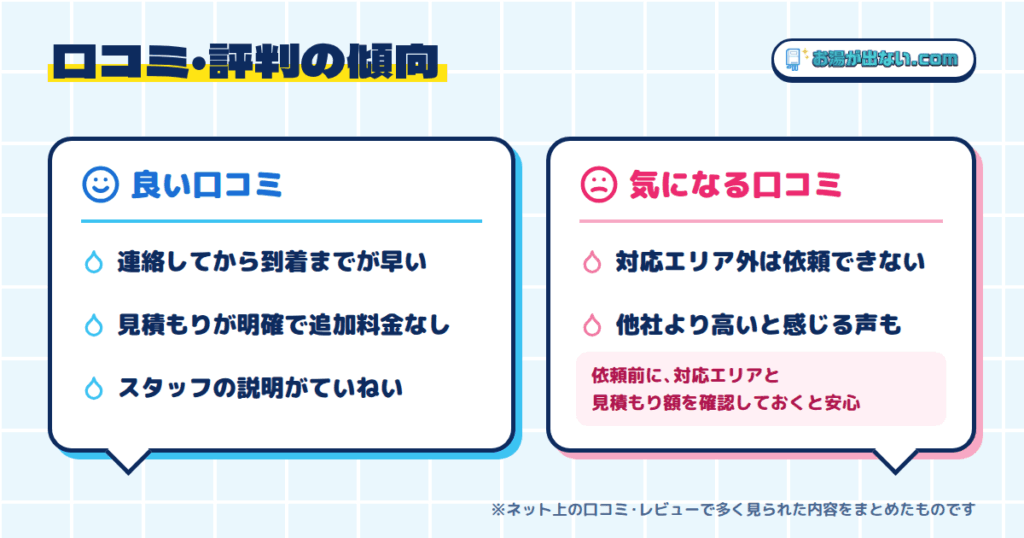 お湯が出ないドットコムの良い口コミ・評判
