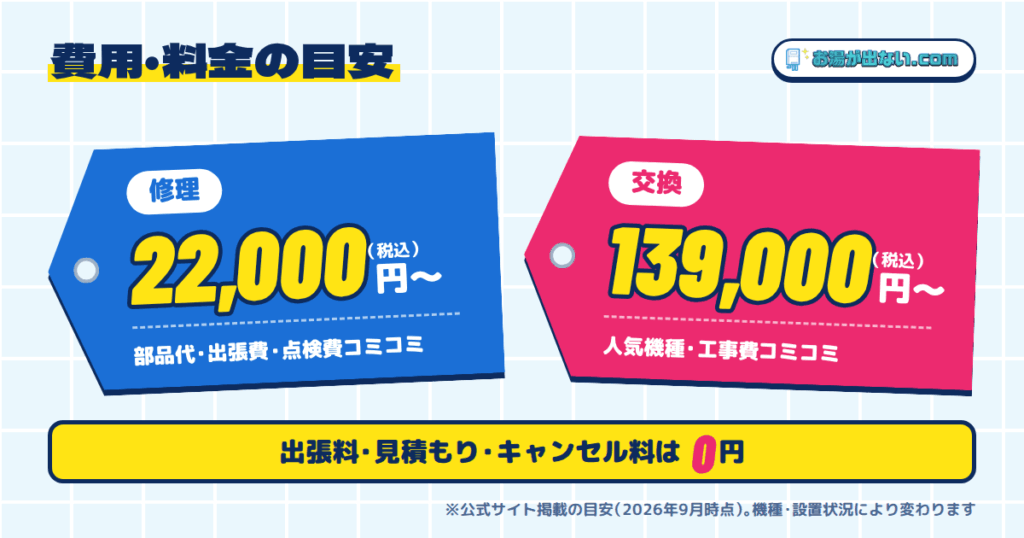 お湯が出ないドットコムの料金は?修理相場・交換相場と比べてみた