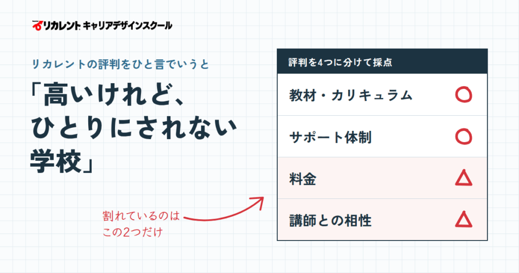 リカレントキャリアデザインスクールの評判は「高いけれど、ひとりにされない学校」