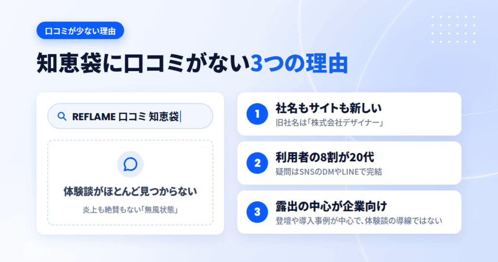 知恵袋にREFLAME(リフレーム)の口コミがない3つの理由