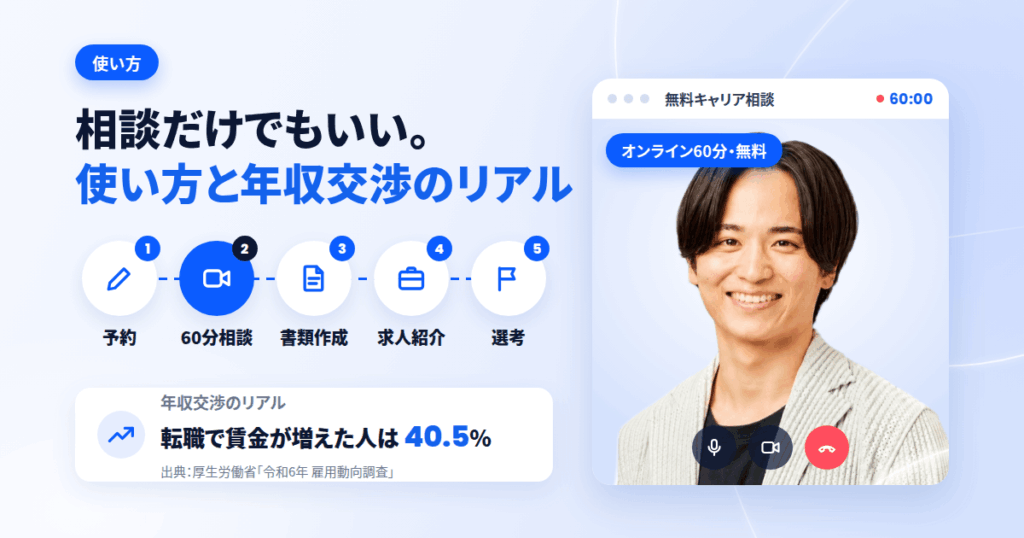 相談だけでもいい。REFLAME(リフレーム)の使い方と年収交渉のリアル