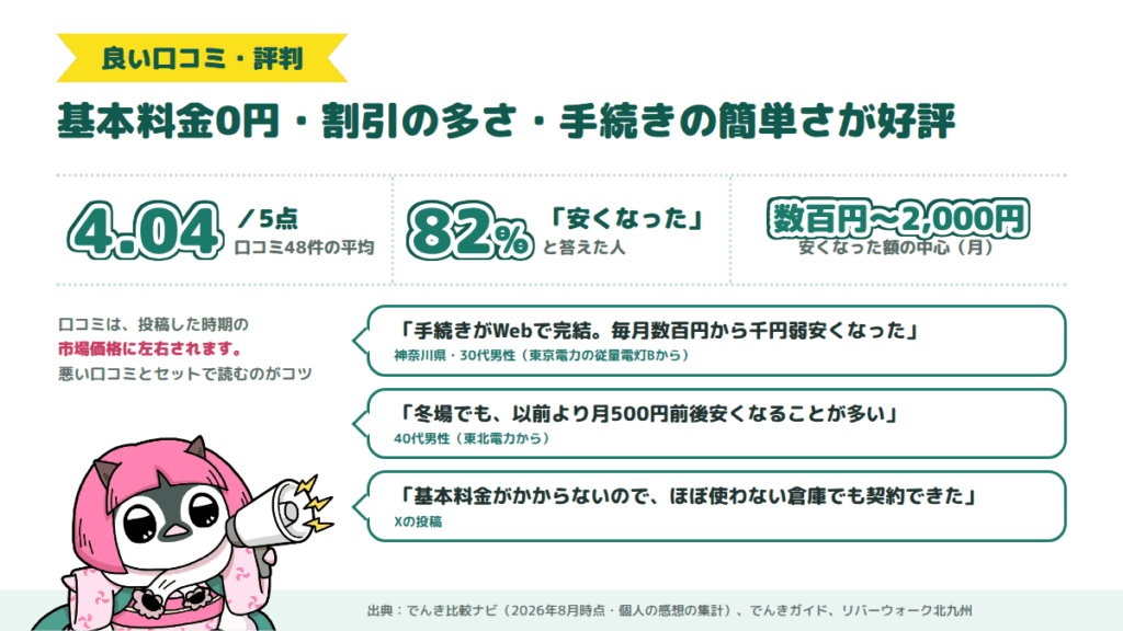 リボンエナジーの良い口コミ・評判