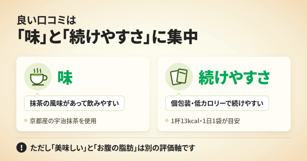 りそうの抹茶ラテの良い口コミ|評価は「味」と「続けやすさ」に集中していた