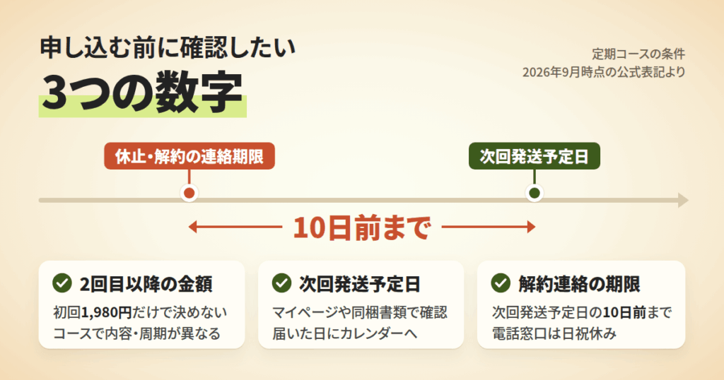 価格・定期便・解約条件|買う前に確認したい3つの数字