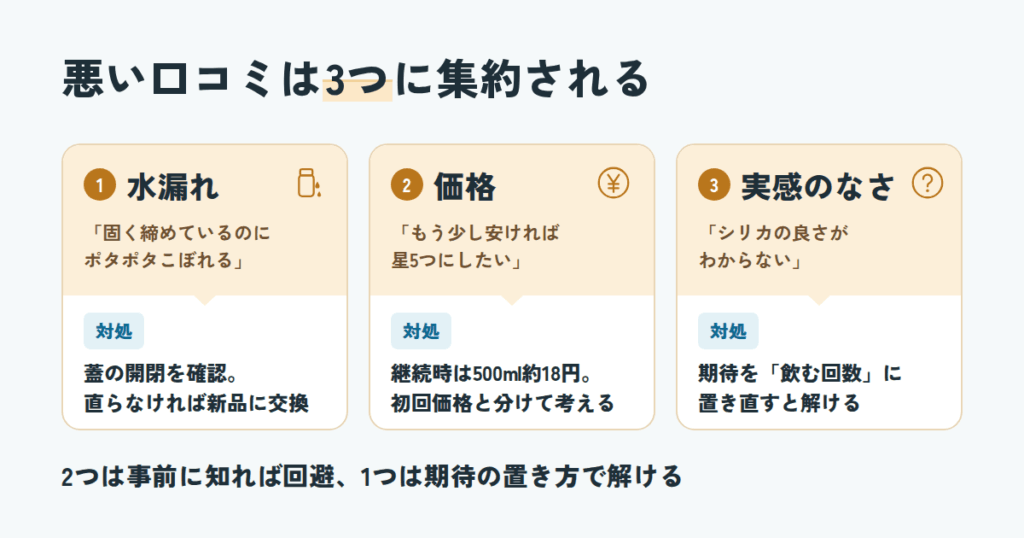 悪い口コミは3つに集約される|水漏れ・価格・実感のなさ