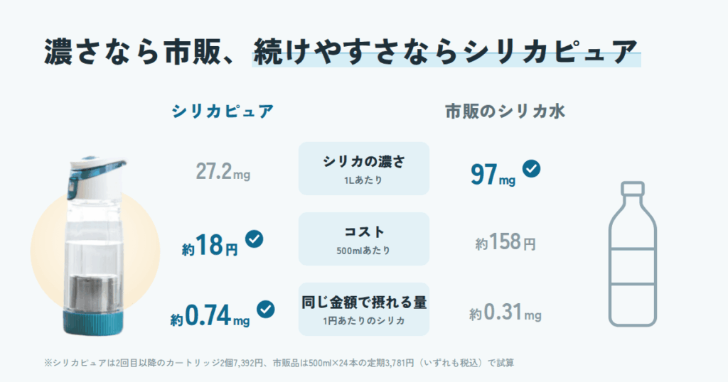 シリカピュアと市販のシリカ水、どちらが続けやすい?