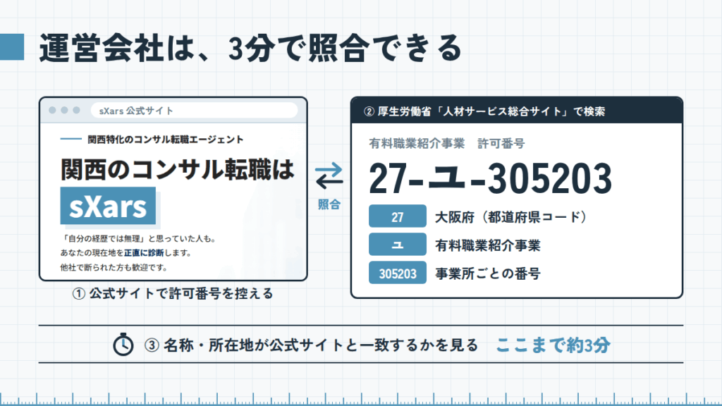 sXars（シクサーズ）の運営会社を、3分で確認する方法