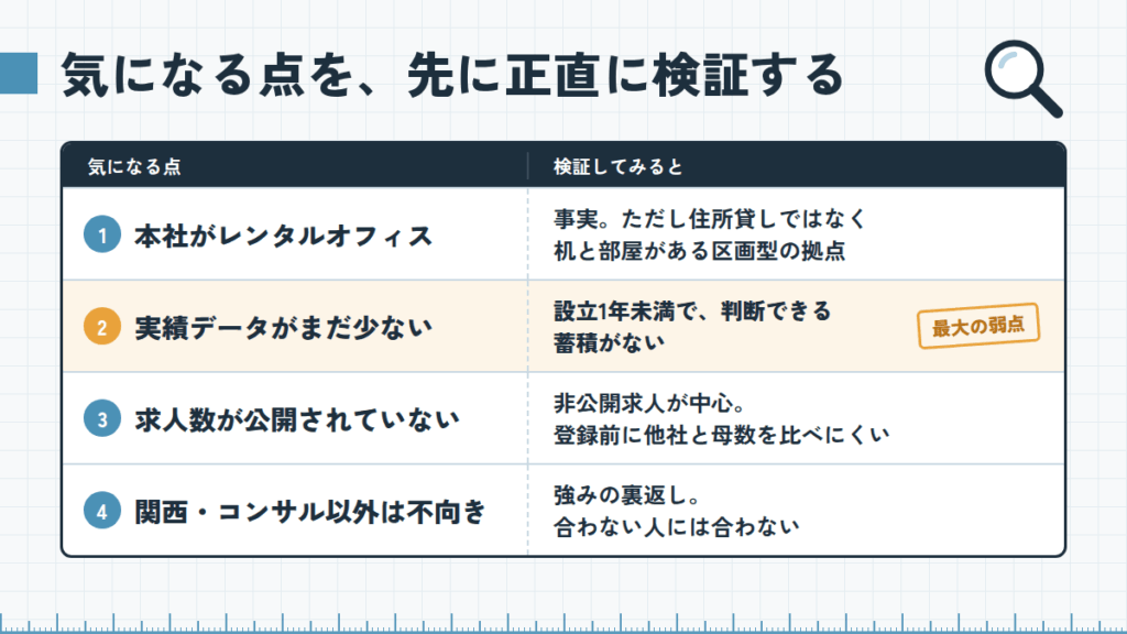 ブログや紹介記事で指摘されている、デメリットを正直に検証する