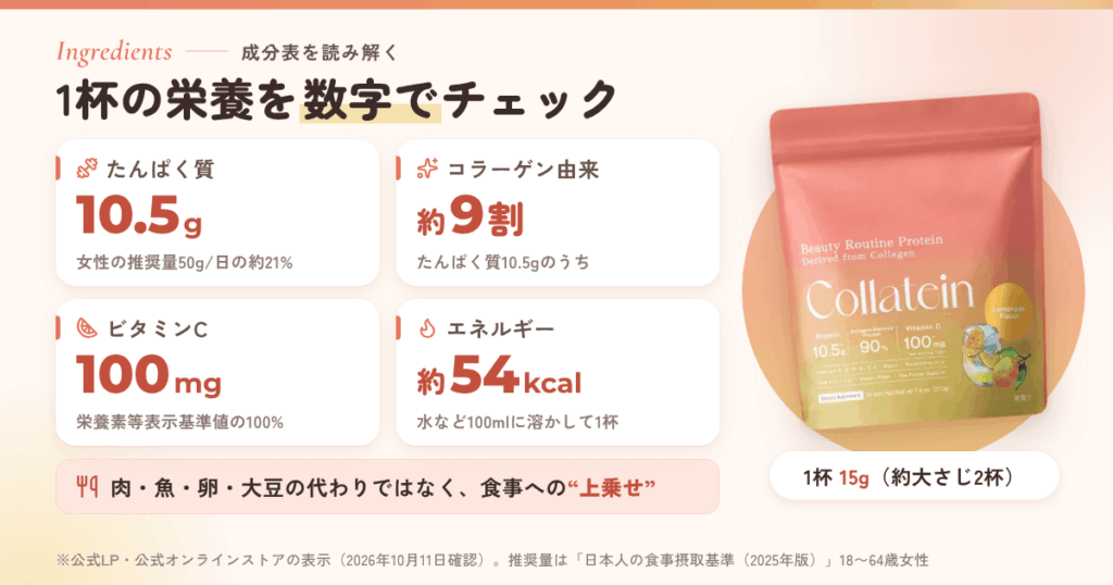 Collatein(コラテイン)とは?管理栄養士が成分表を読み解く