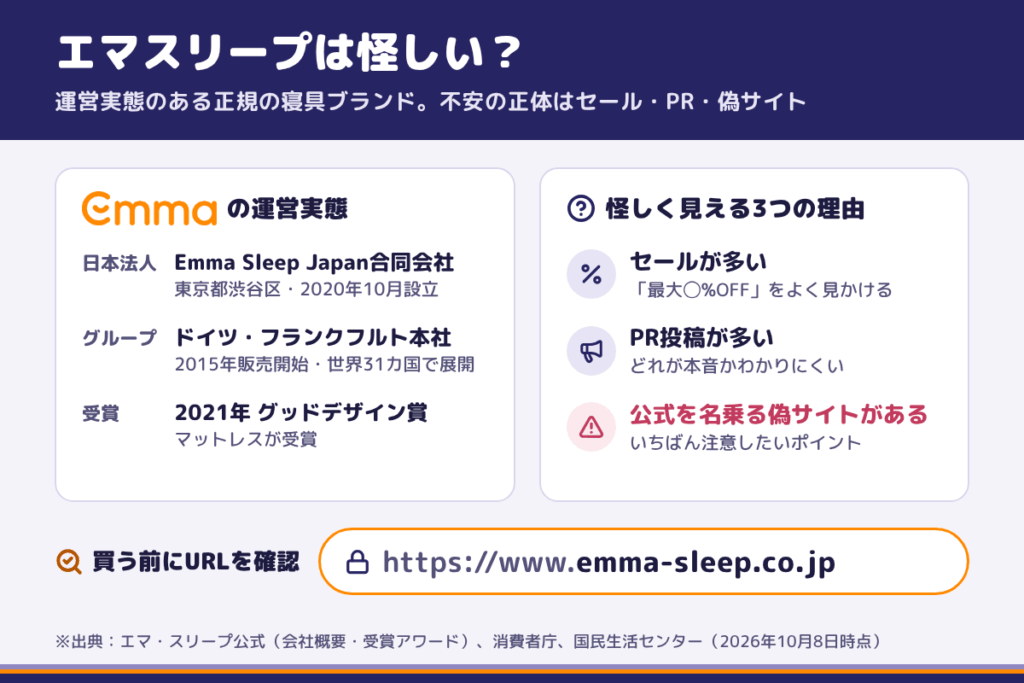 エマスリープは怪しい?運営会社の実態と「怪しい」と言われる理由