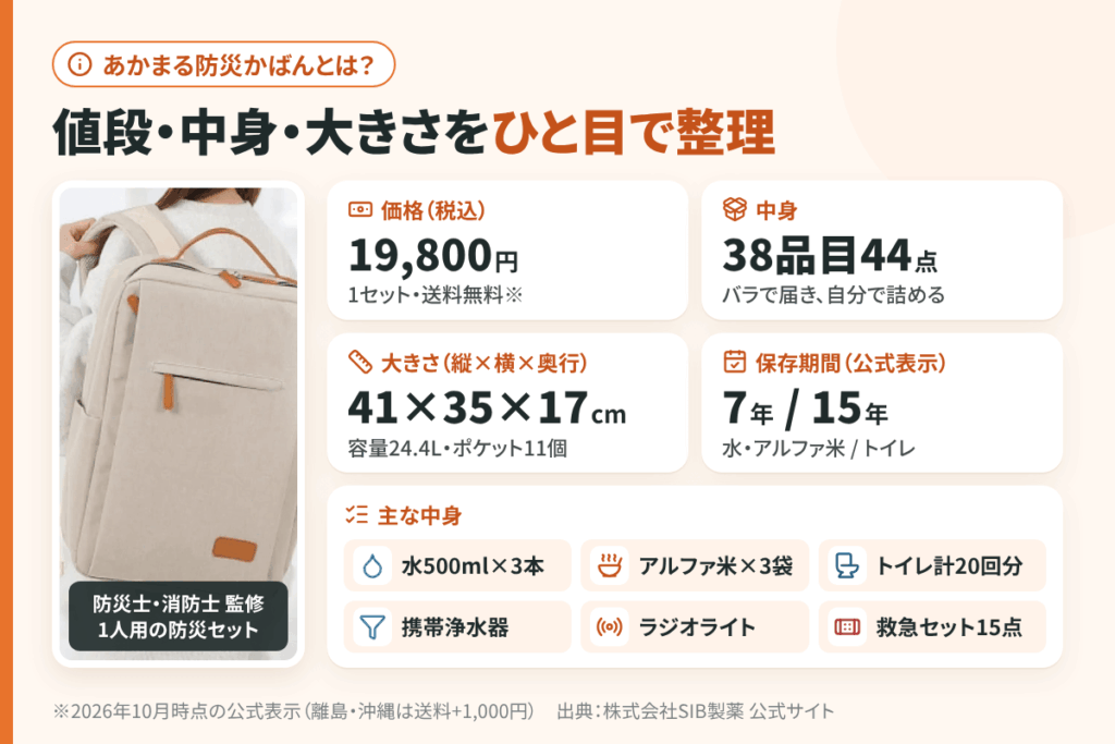 あかまる防災かばんとは?値段・セットの中身・大きさを最初に整理