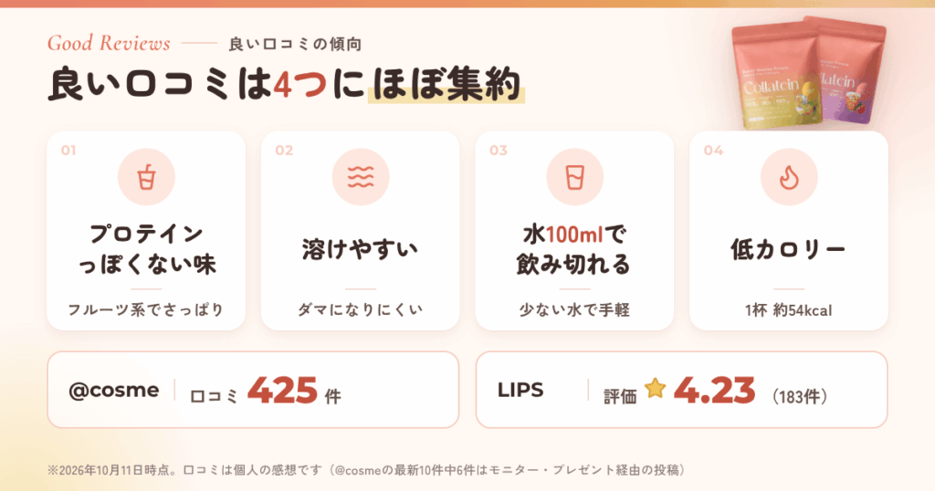 Collatein(コラテイン)の良い口コミ|「プロテインっぽくない」飲みやすさに高評価