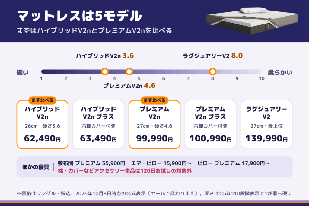 エマスリープのマットレス・敷布団・枕の種類と価格