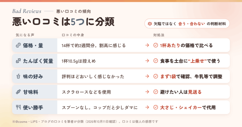 Collatein(コラテイン)の悪い口コミ|価格・量・味の好みは事前に確認