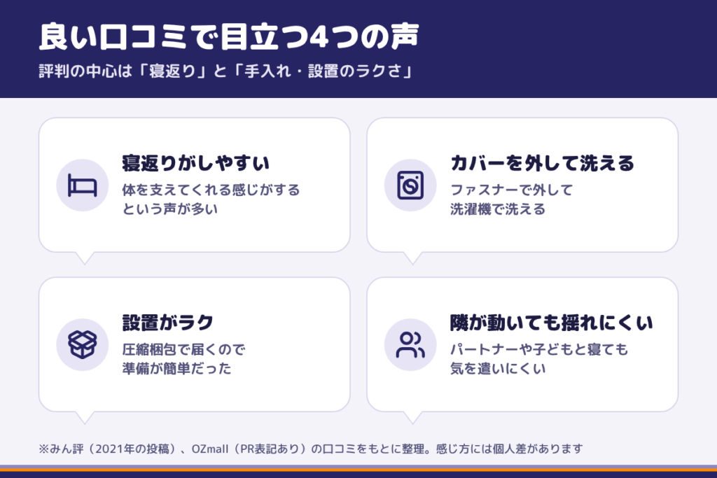 エマスリープの良い口コミ|評判で目立つのは「寝返り」と「手入れのラクさ」