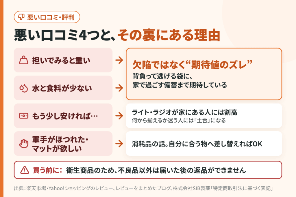 あかまる防災かばんの悪い口コミ・評判と、その裏にある理由