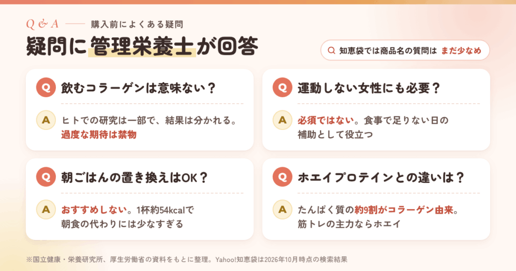 知恵袋の質問はまだ少なめ|購入前の疑問に管理栄養士が回答