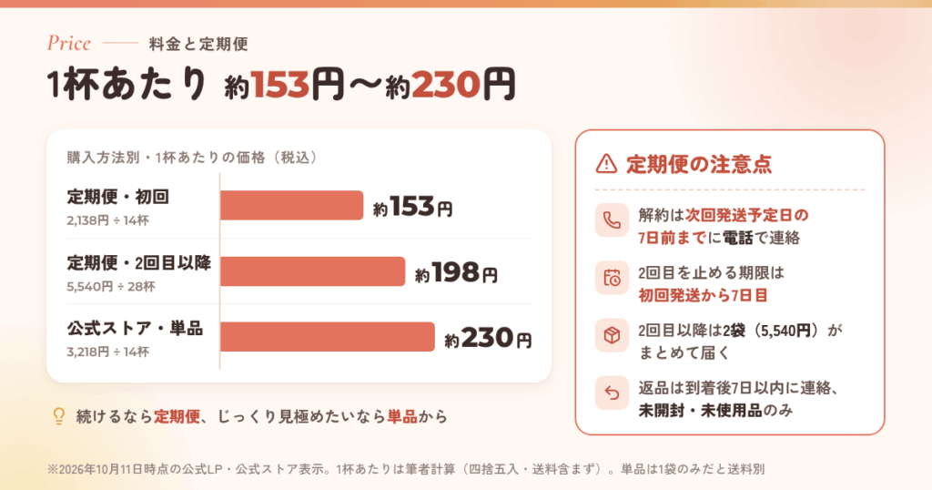 Collatein(コラテイン)の料金と定期便|1杯あたりはいくら?