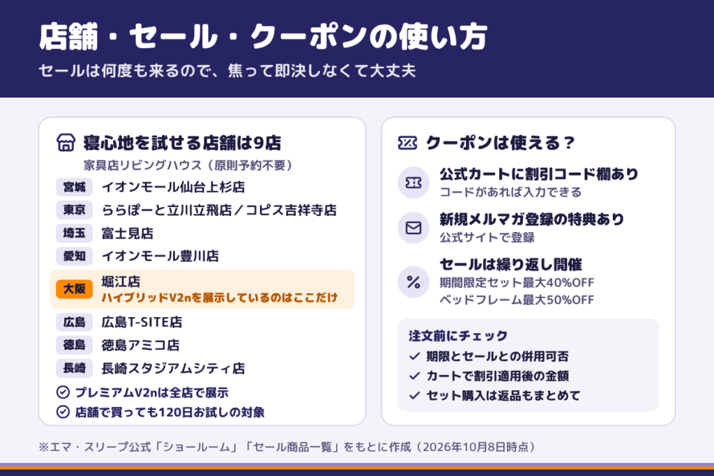 店舗・ショールームとセール・クーポンの使い方
