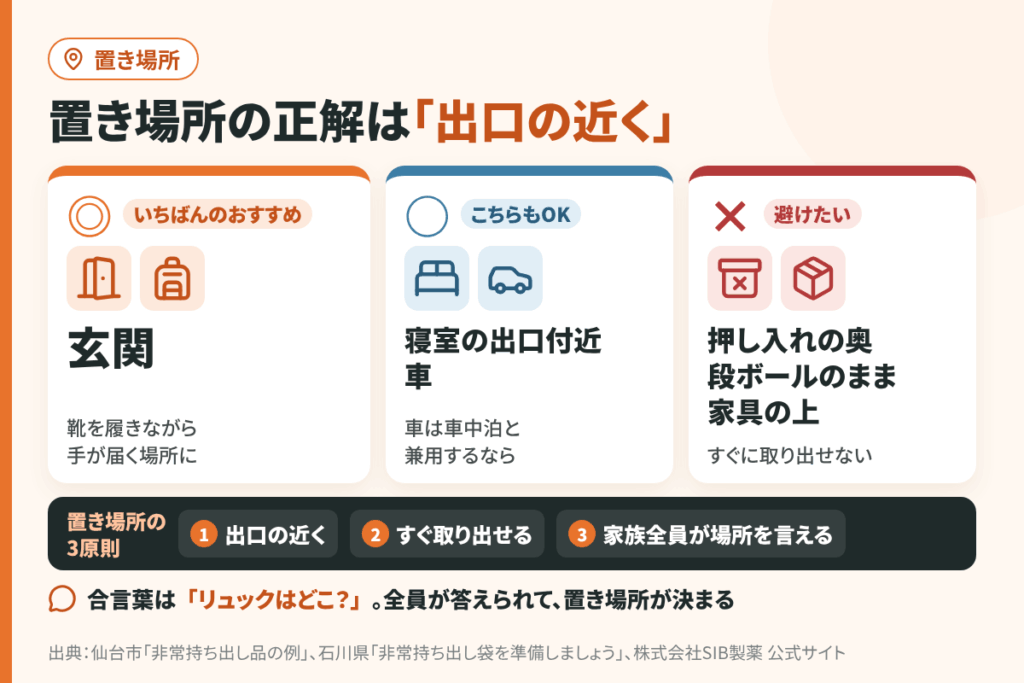 あかまる防災かばんはどこに置く?置き場所の考え方