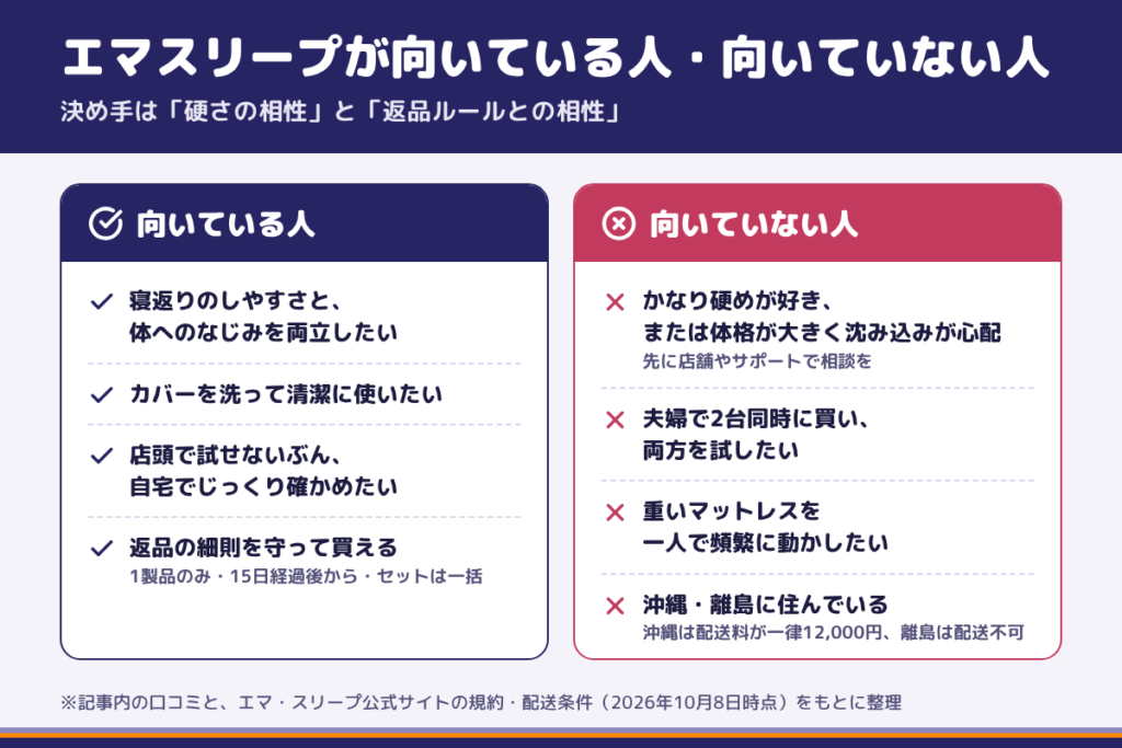 エマスリープが向いている人・向いていない人