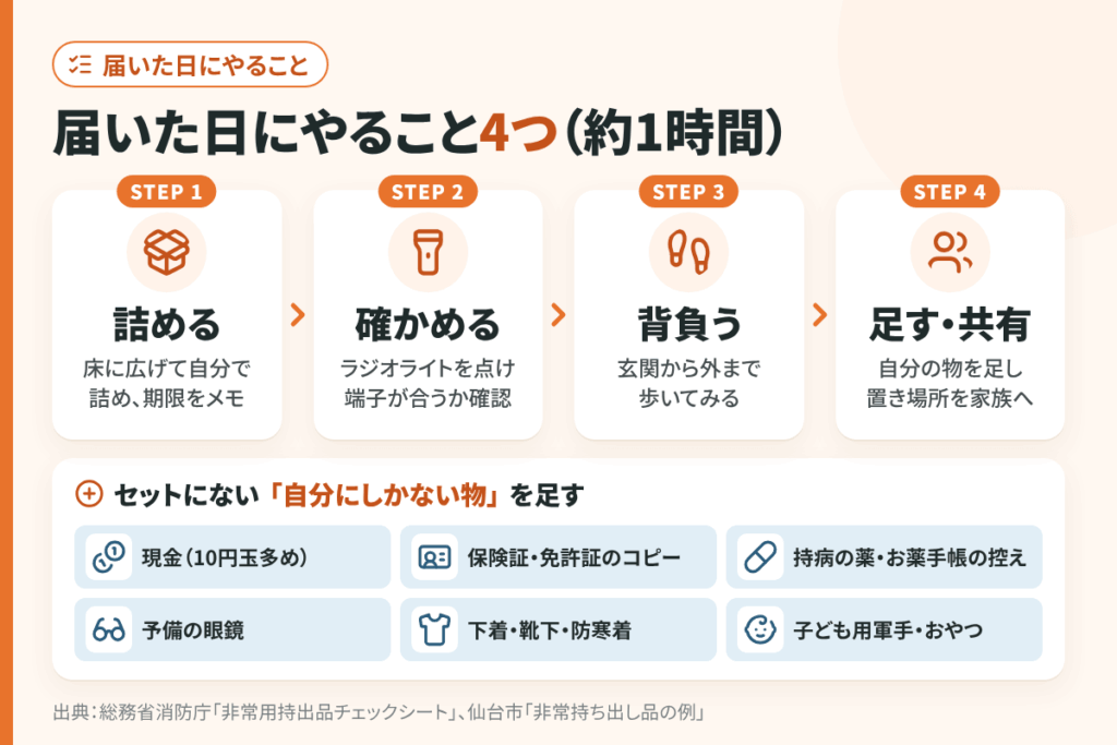 届いた日にやること|子供・高齢の親・現金の足し算