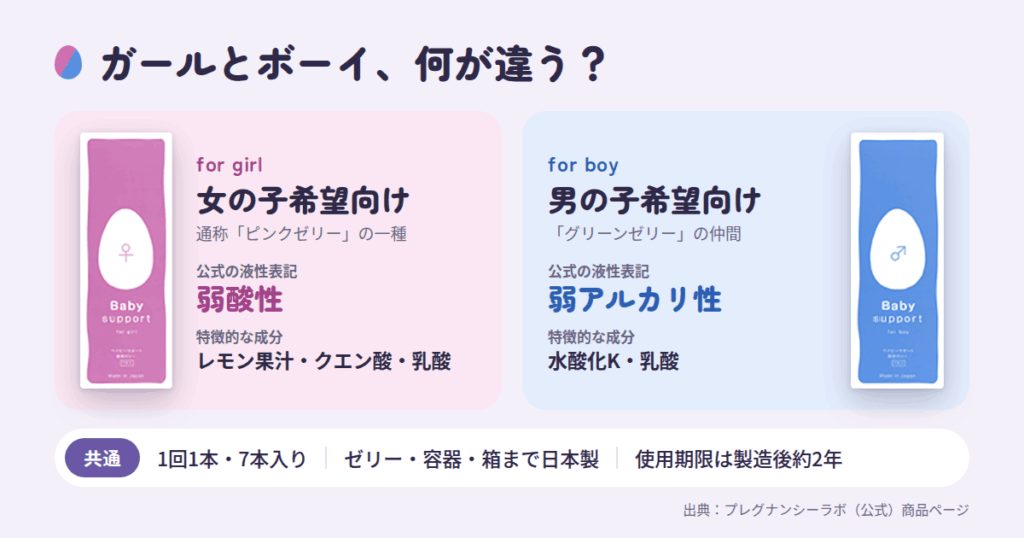 ベイビーサポートとは?ガール(ピンクゼリー)とボーイの違い