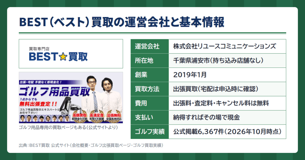 BEST(ベスト)買取とは?ゴルフ用品の出張買取を行う運営会社と基本情報