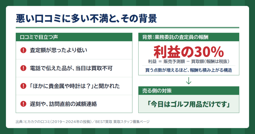 BEST(ベスト)買取の悪い口コミ|「他に貴金属は?」と聞かれる背景にある業務委託の仕組み