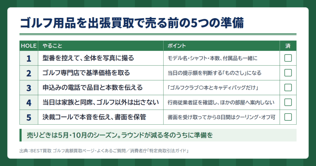 ゴルフ用品を出張買取で売る前にやっておく5つの準備