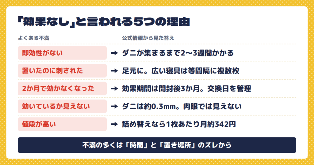 ダニ捕りロボの悪い口コミ|「効果なし」「怪しい」と言われる5つの理由