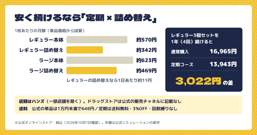 ダニ捕りロボの最安値・販売店|ドラッグストアで買える?