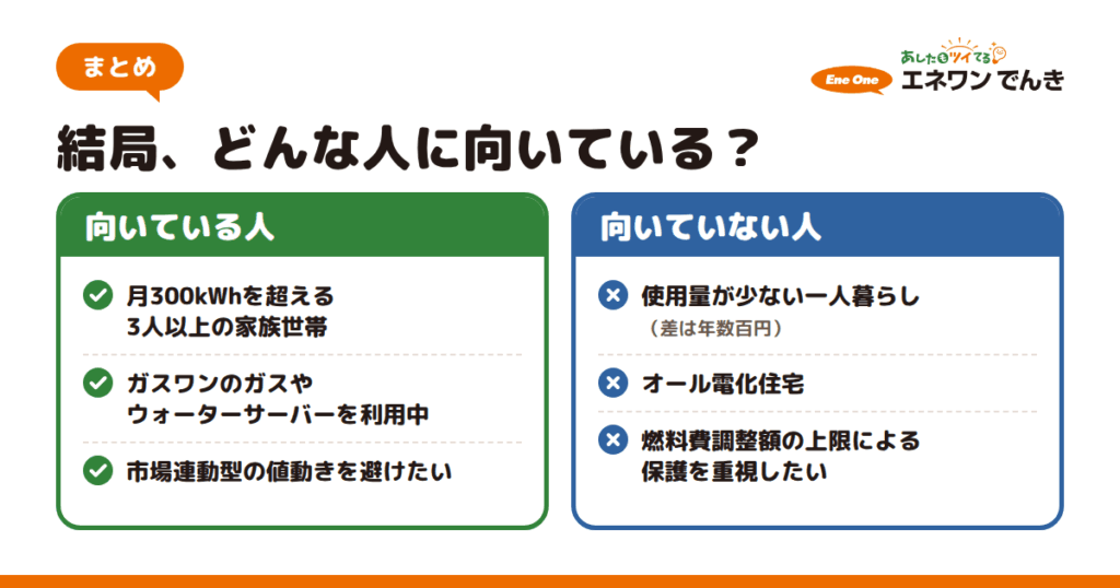 まとめ｜エネワンでんきが向いている人・向いていない人