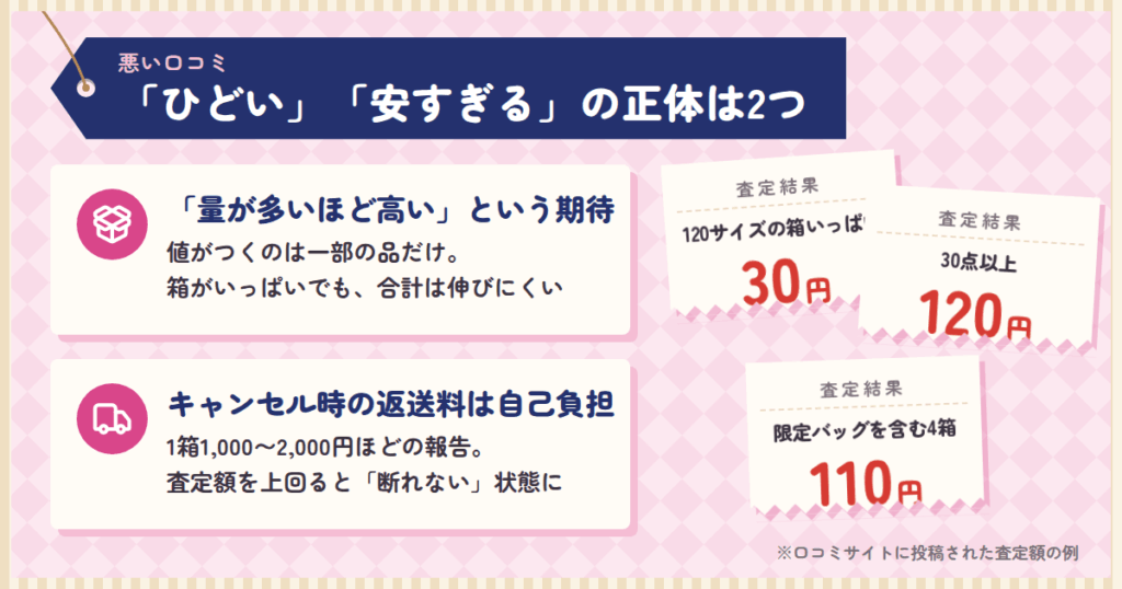 ディズニーグッズ買取JUSTYの悪い口コミ|「ひどい」「安すぎる」の正体