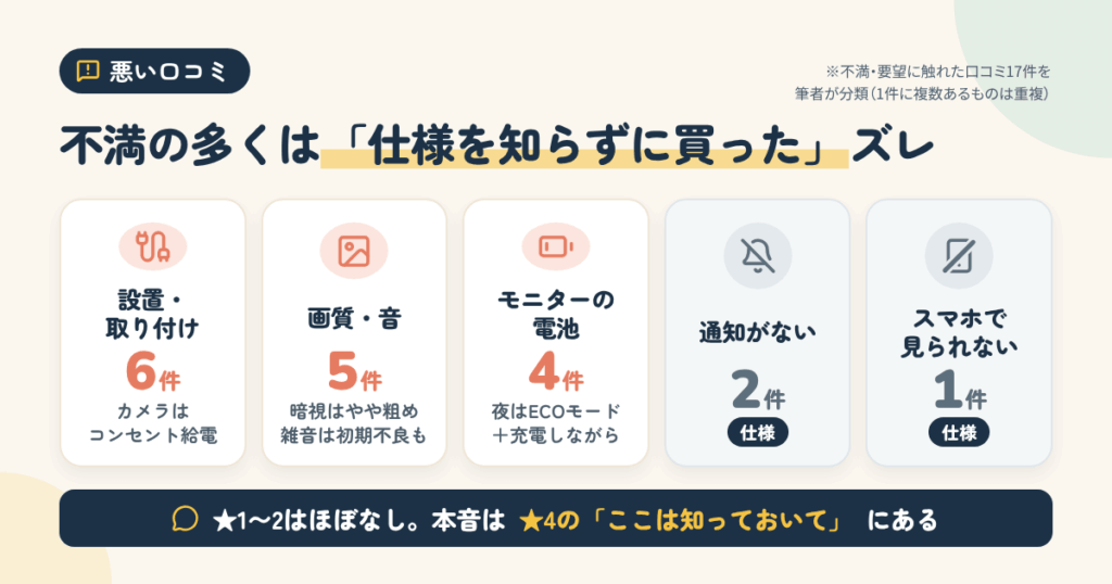ベビーセンスジャパンHDS2の悪い口コミ｜不満は5つに集約される