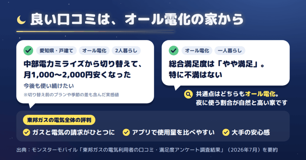 トクトクタイムプラン(夜トク)の良い口コミ