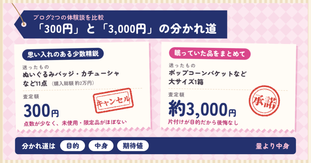 ブログの体験談でわかった「300円」と「3,000円」の分かれ道