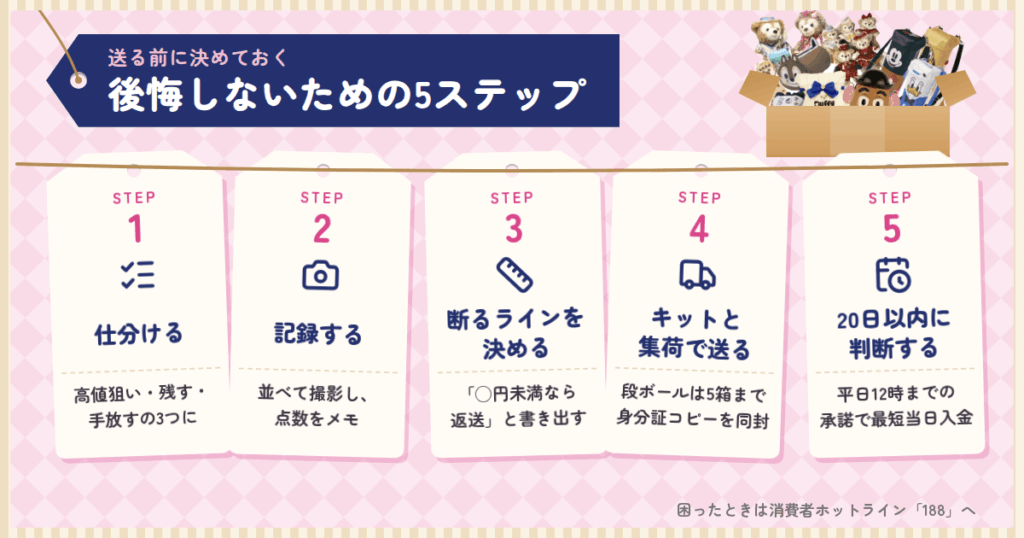 ディズニーグッズ買取JUSTYで後悔しないための5ステップ