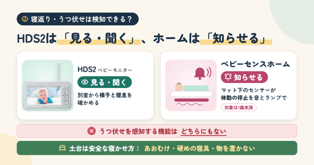 寝返り・うつ伏せは検知できない｜体動の見守りはベビーセンスホームの役割