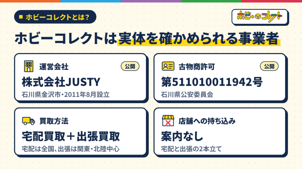 ホビーコレクトとは?運営会社・店舗・買取方法から「安全か」を確かめる