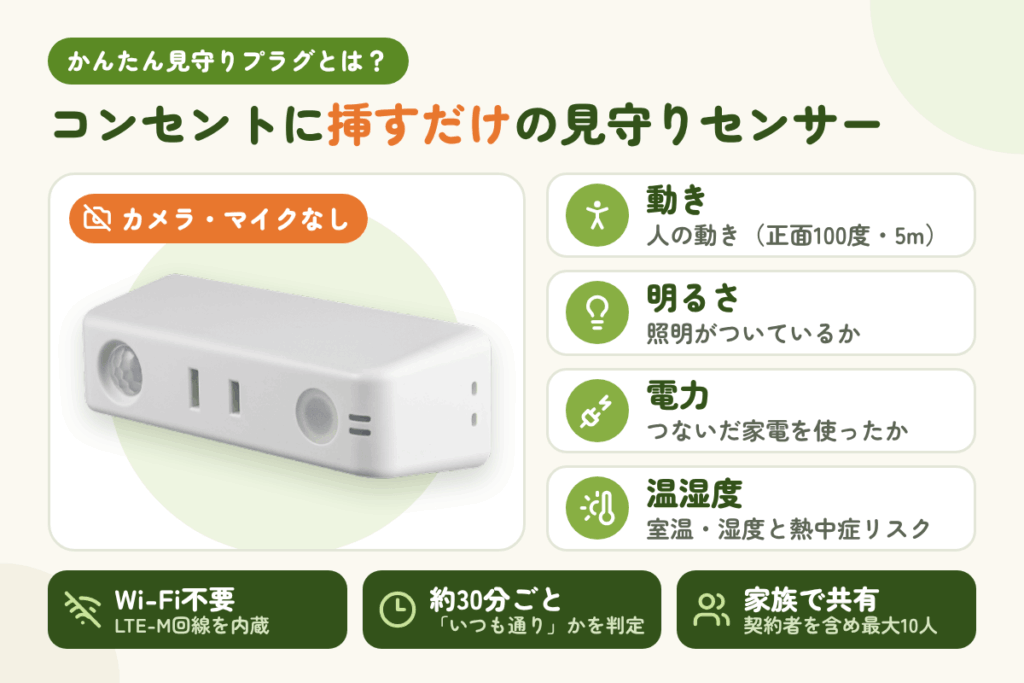 かんたん見守りプラグとは?Wi-Fiなしで「いつも通り」を見守るauのセンサー