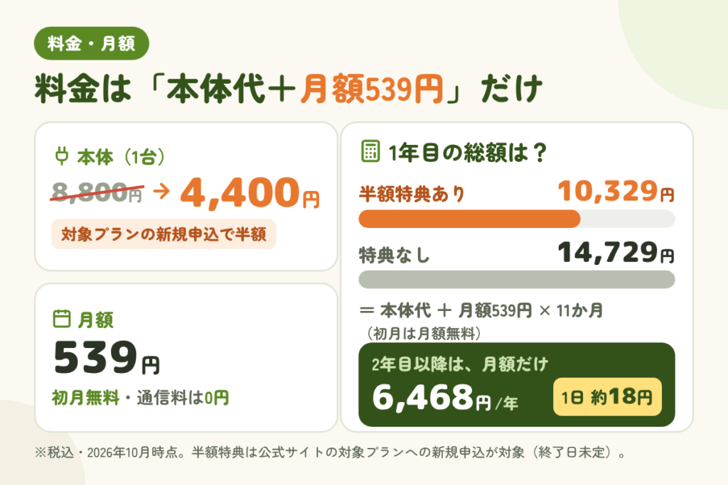 かんたん見守りプラグの料金・月額|1年目の総額と支払方法