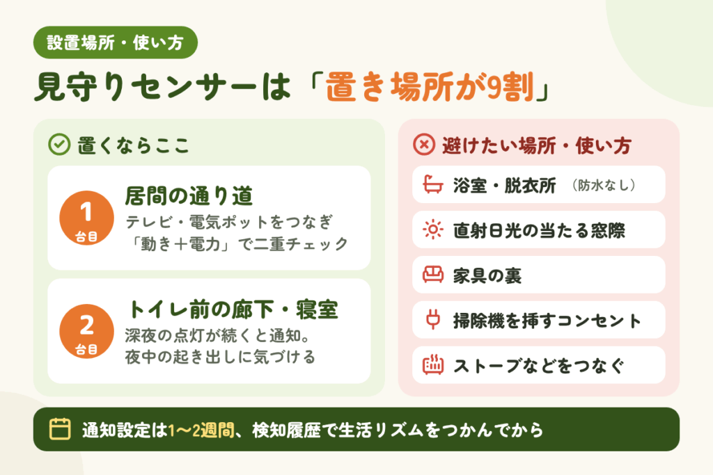 防災士が教える設置場所と通知設定のコツ|2台目はどこに置く?