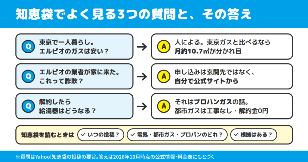 知恵袋で見かけるエルピオの質問を経験者目線で読み解く
