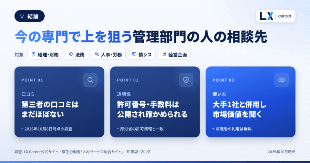 LX Career(エルエックスキャリア)は「今の専門で上を狙う管理部門の人」の相談先【結論】